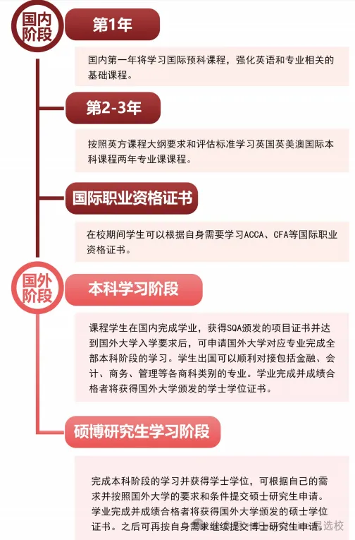 【春季插班】2025上海立信会计金融学院SQA2.5+1国际本科项目春季班招生简章