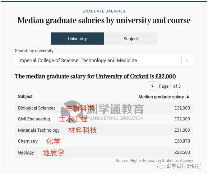 毕业即年薪百万！想进「投行」，大学得选这6类专业！