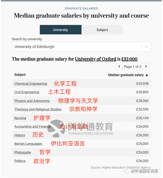 毕业即年薪百万！想进「投行」，大学得选这6类专业！