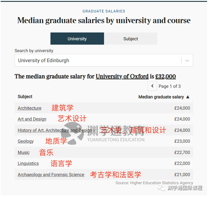 毕业即年薪百万！想进「投行」，大学得选这6类专业！