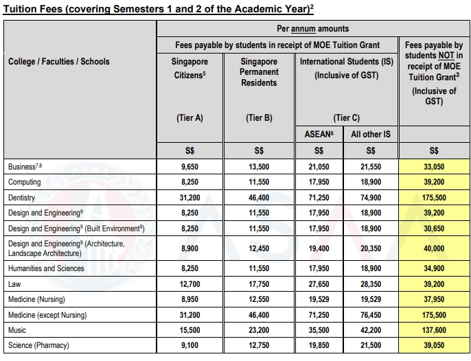 免考SAT/ACT！AP如何申请新加坡国立大学？