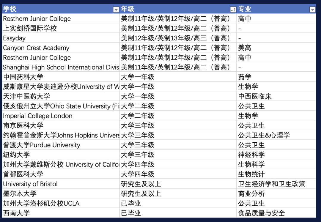 项目介绍｜自然地理学专题：地球科学和大气科学相关