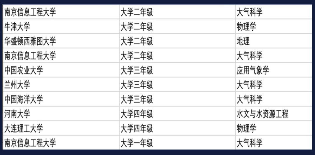 项目介绍｜自然地理学专题：地球科学和大气科学相关