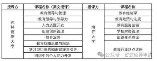 中外合办|南开大学+澳大利亚弗林德斯大学（中澳教育领导与管理硕士学位教育项目简章）