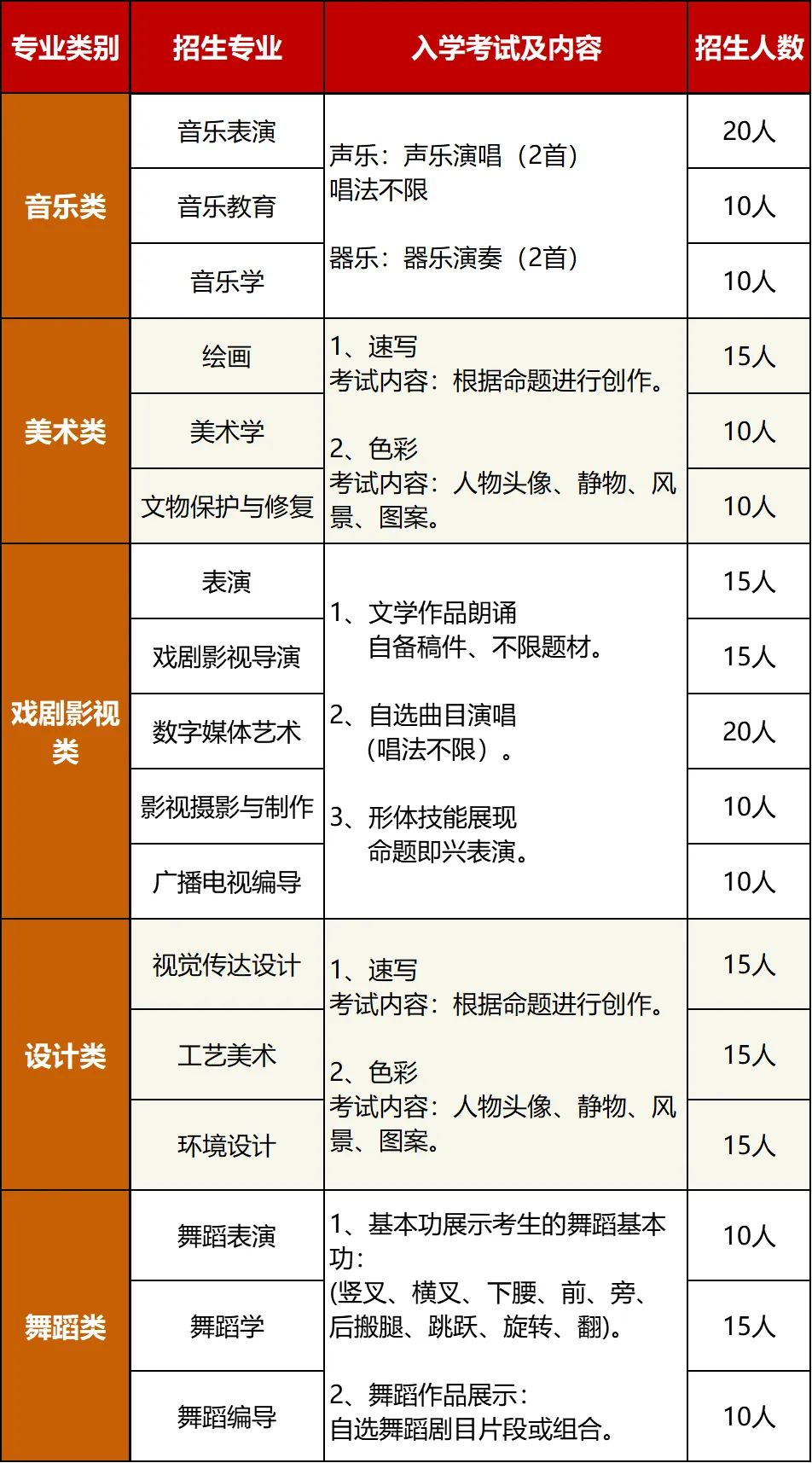 2025山东艺术学院2+2国际本科项目