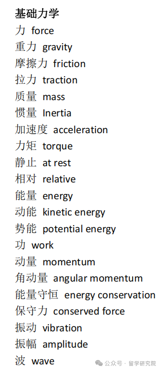 A-Level物理难点解析：掌握这些技巧，A-Level物理轻松拿A*！