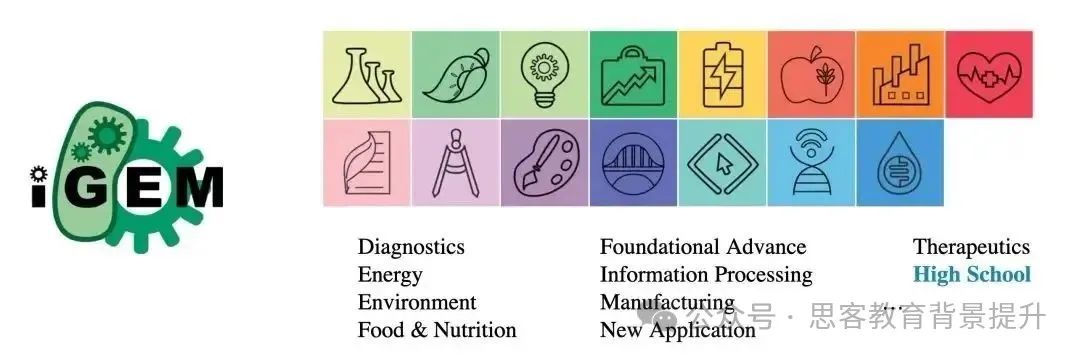 iGEM含金量高吗？2025高中生参加iGEM课题及奖项有变！