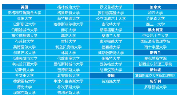 2025年中国海洋大学3+1英美澳本科项目招生简章