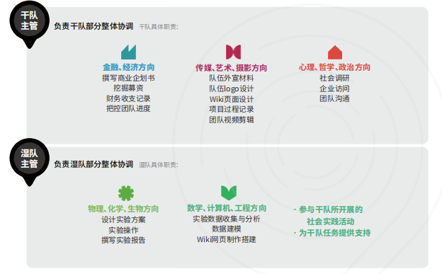 iGEM金奖含金量高吗?iGEM奖项设置是怎样的?