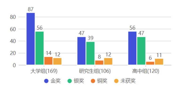 iGEM金奖含金量高吗?iGEM奖项设置是怎样的?