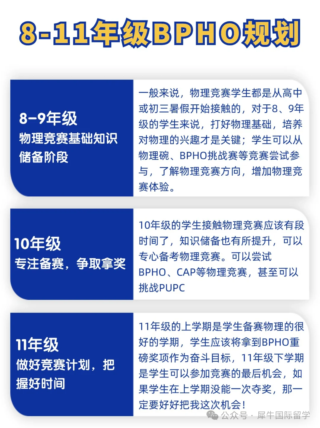 BPhO物理竞赛适合几年级考生？不同国际课程体系怎么备考BPhO？