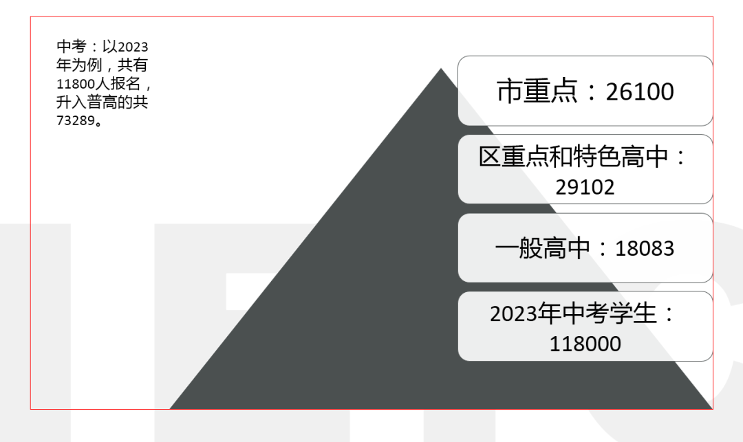 在上海，要挤掉多少人才能考进985？