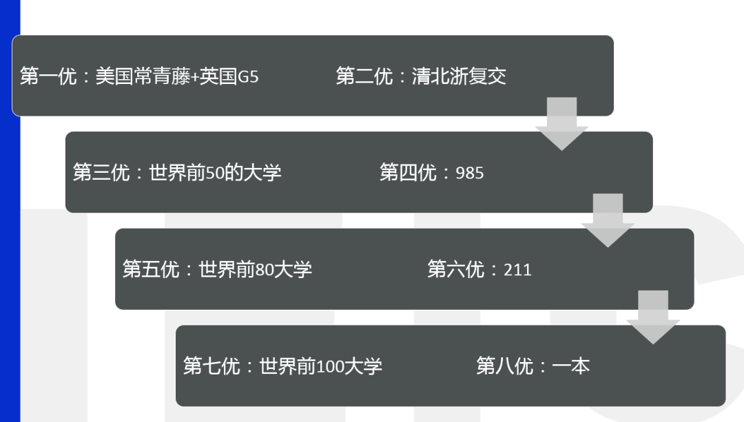 在上海，要挤掉多少人才能考进985？