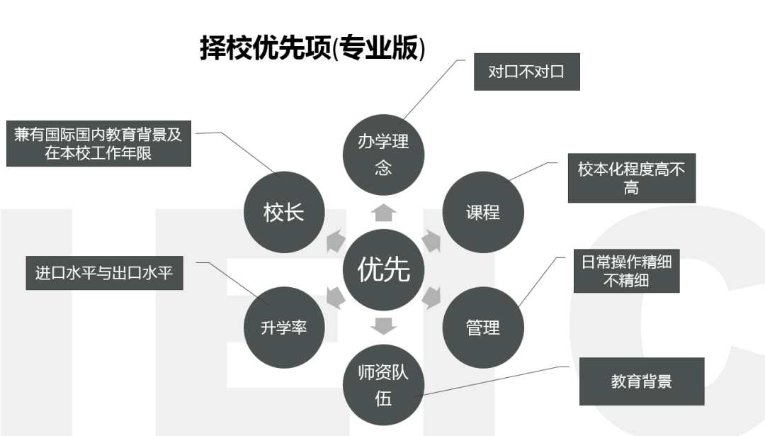 在上海，要挤掉多少人才能考进985？