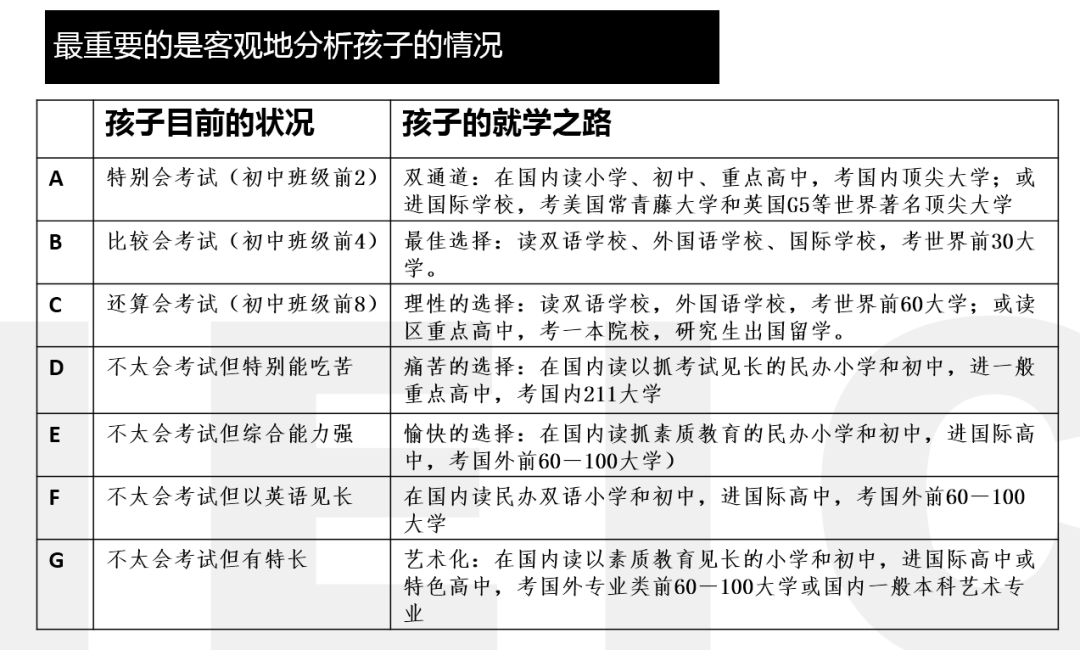 在上海，要挤掉多少人才能考进985？