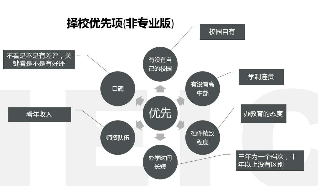 在上海，要挤掉多少人才能考进985？