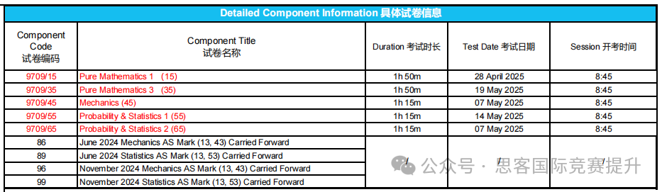 Alevel中国区将使用独立试卷！中国考生压力会变大吗？