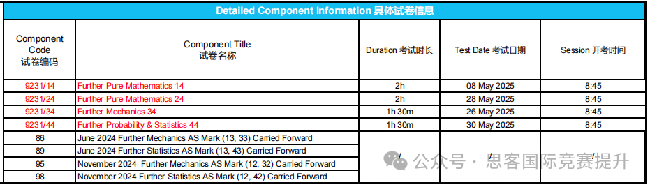 Alevel中国区将使用独立试卷！中国考生压力会变大吗？