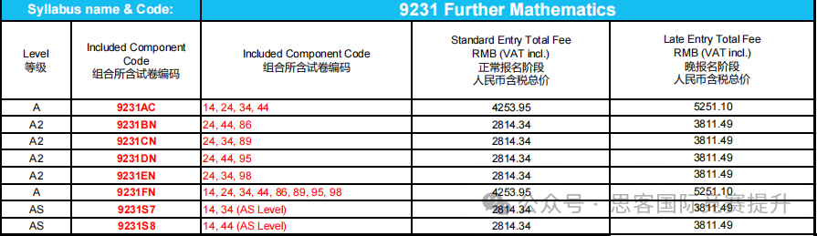 Alevel中国区将使用独立试卷！中国考生压力会变大吗？