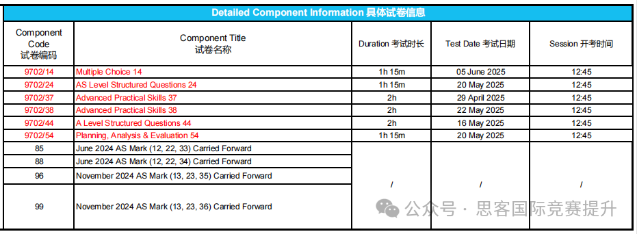 Alevel中国区将使用独立试卷！中国考生压力会变大吗？