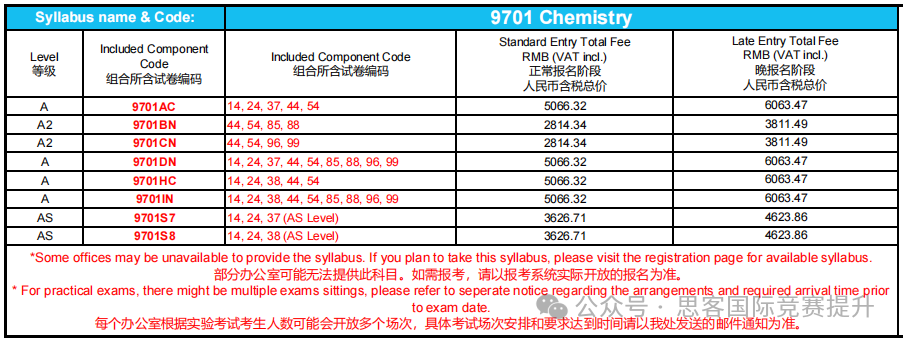 Alevel中国区将使用独立试卷！中国考生压力会变大吗？