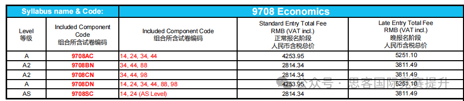 Alevel中国区将使用独立试卷！中国考生压力会变大吗？