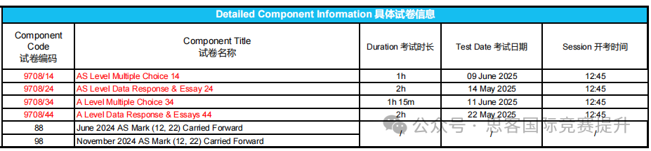 Alevel中国区将使用独立试卷！中国考生压力会变大吗？