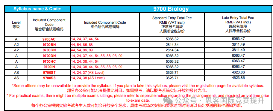 Alevel中国区将使用独立试卷！中国考生压力会变大吗？