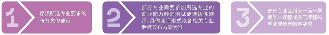 【中外合作办学】2025西交利物浦大学本硕博申请指南！