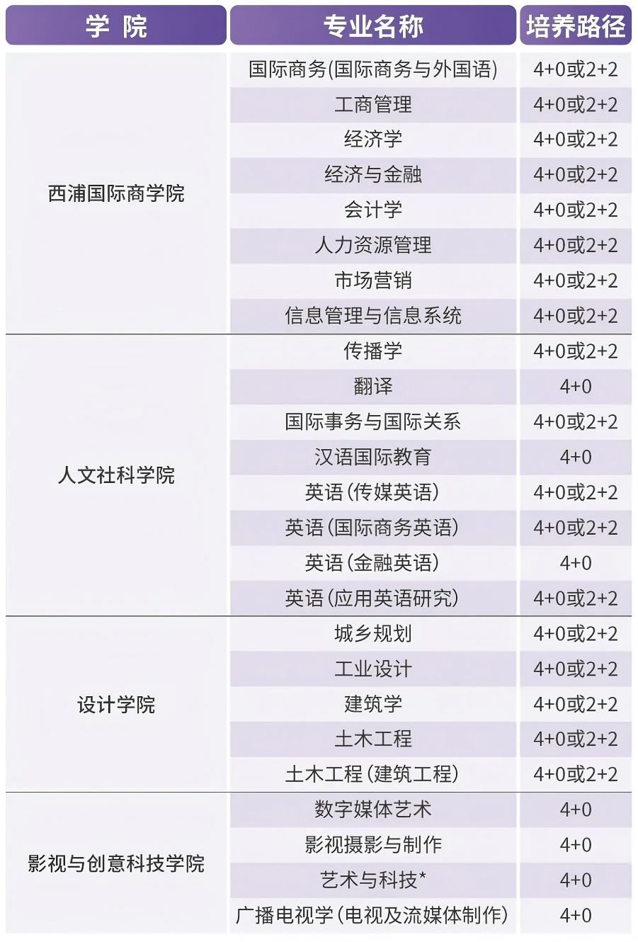 【中外合作办学】2025西交利物浦大学本硕博申请指南！