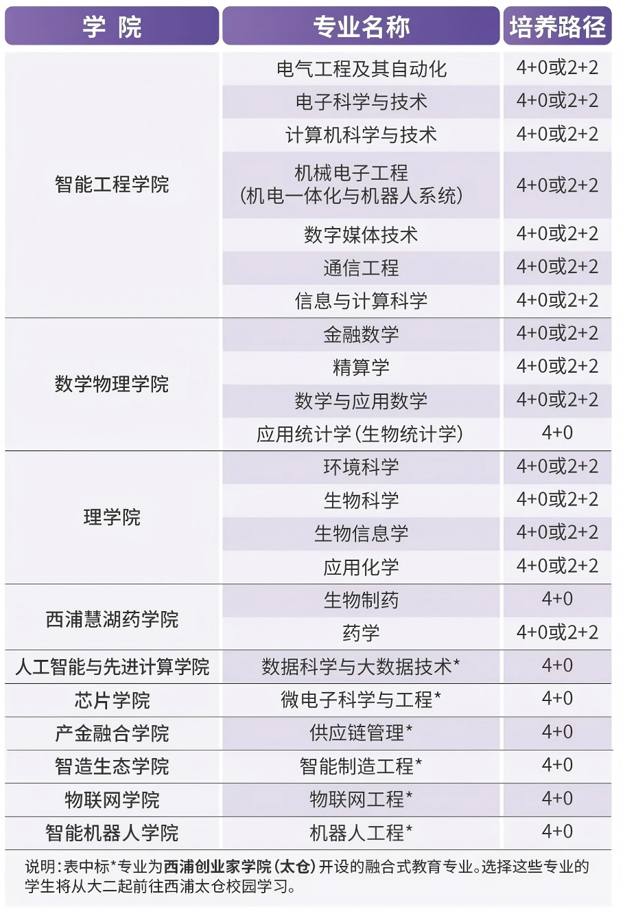 【中外合作办学】2025西交利物浦大学本硕博申请指南！