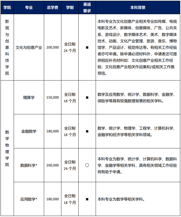 【中外合作办学】2025西交利物浦大学本硕博申请指南！