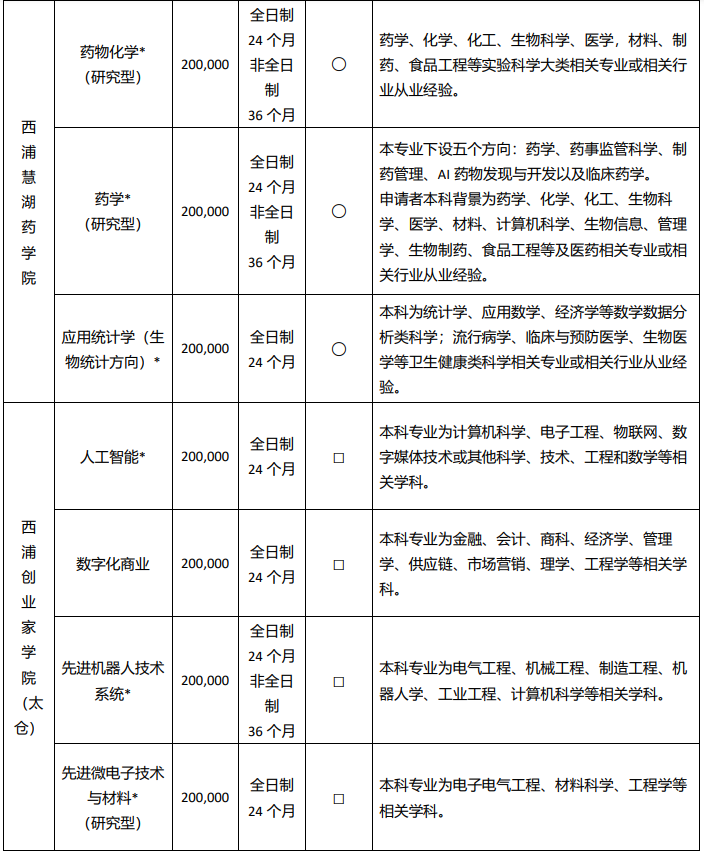 【中外合作办学】2025西交利物浦大学本硕博申请指南！