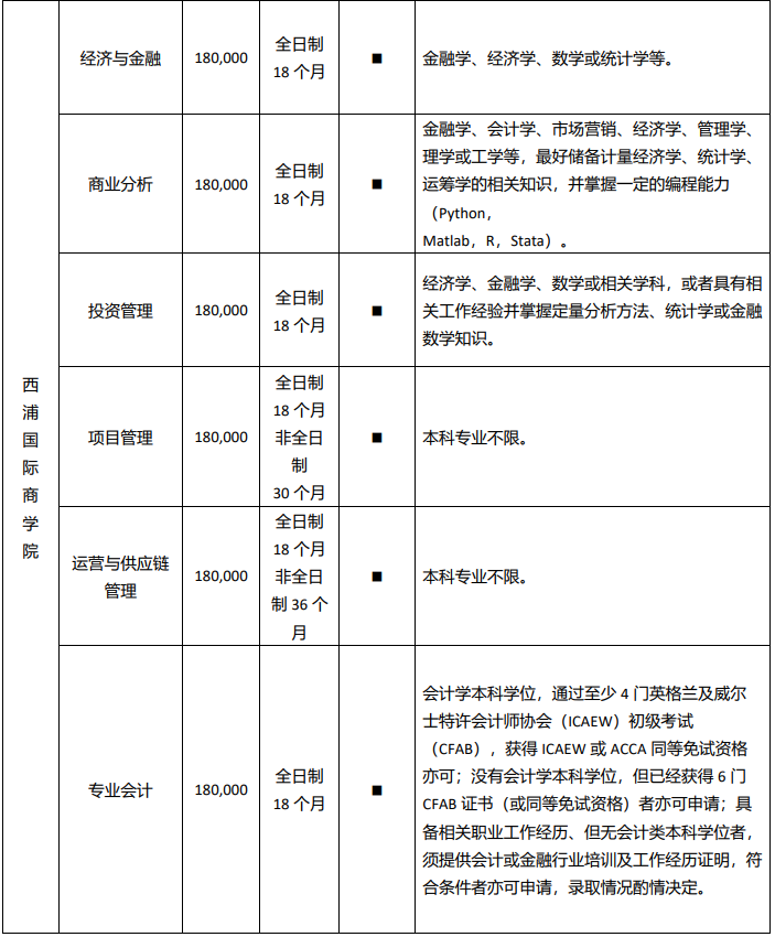 【中外合作办学】2025西交利物浦大学本硕博申请指南！