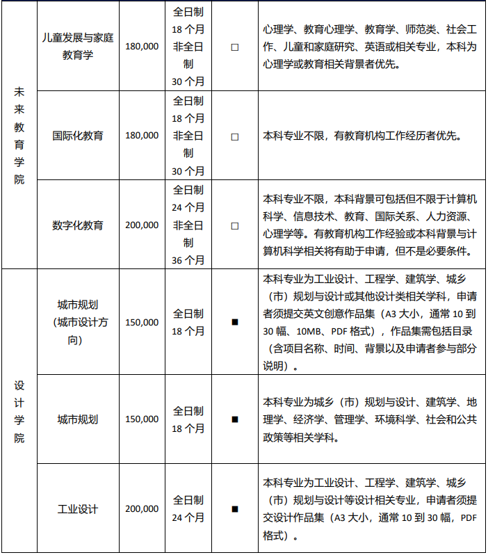 【中外合作办学】2025西交利物浦大学本硕博申请指南！