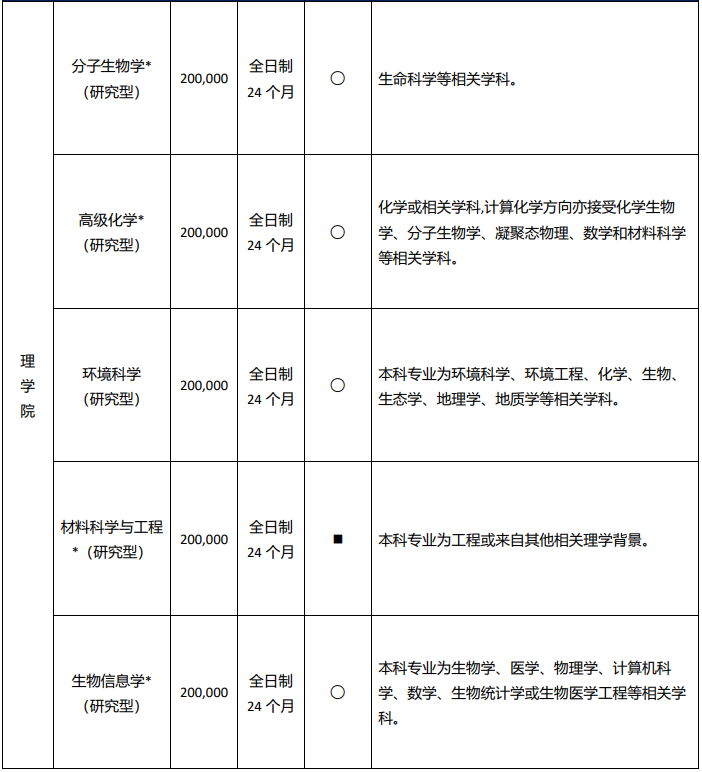 【中外合作办学】2025西交利物浦大学本硕博申请指南！