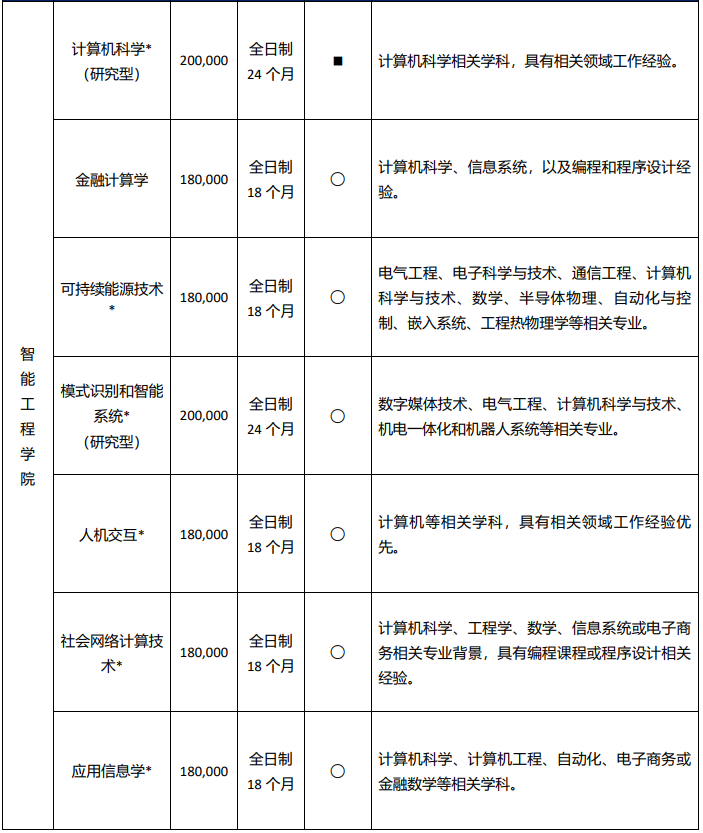 【中外合作办学】2025西交利物浦大学本硕博申请指南！