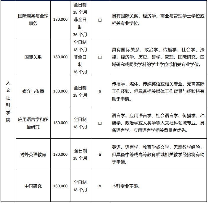 【中外合作办学】2025西交利物浦大学本硕博申请指南！