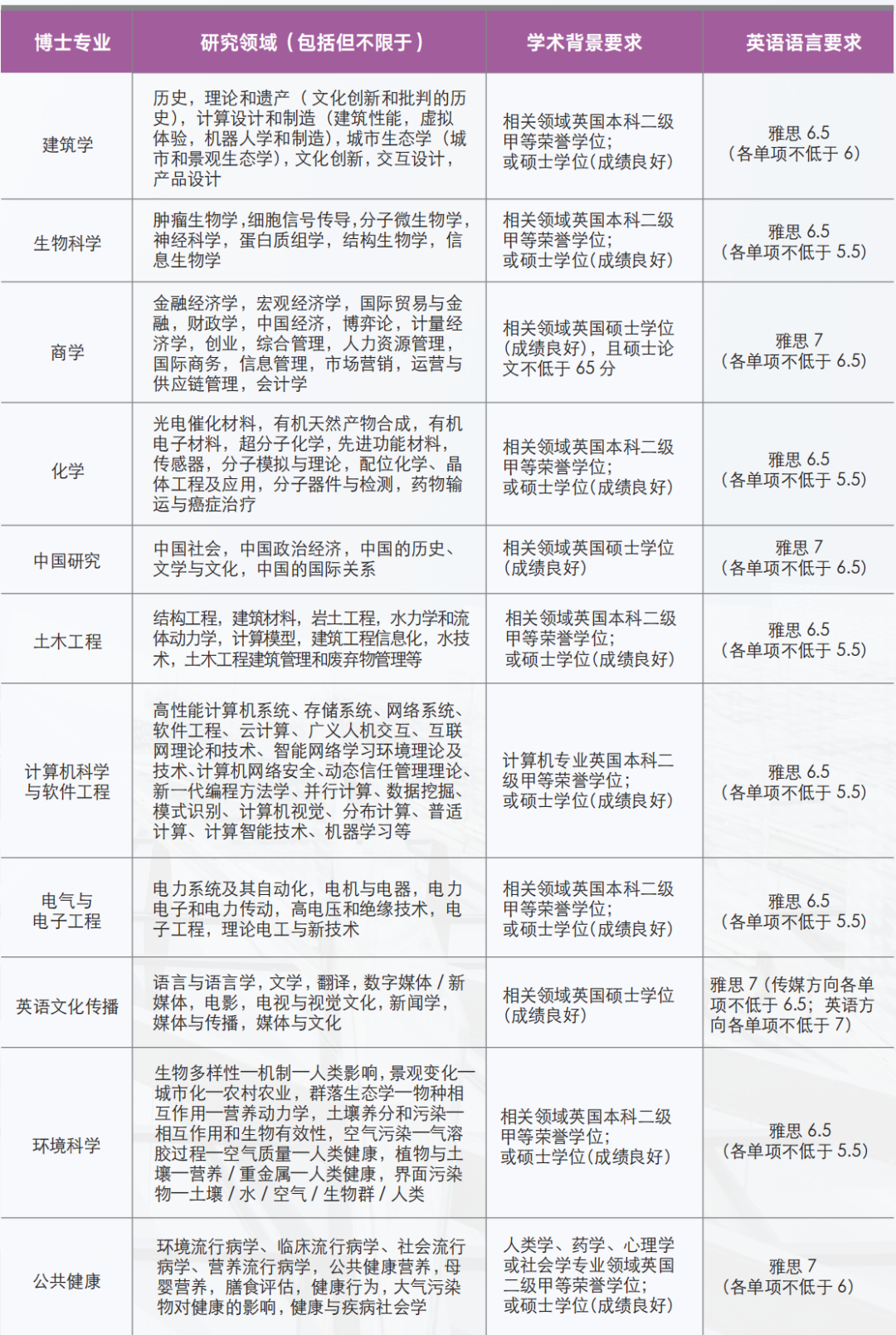 【中外合作办学】2025西交利物浦大学本硕博申请指南！