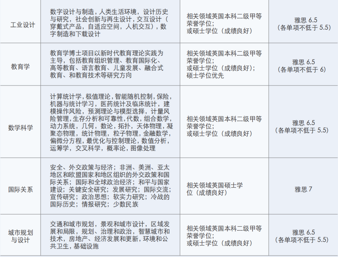 【中外合作办学】2025西交利物浦大学本硕博申请指南！