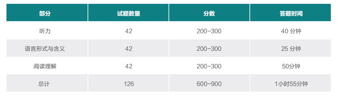 小托福考试形式变化？机构小托福考试培训课程有什么？