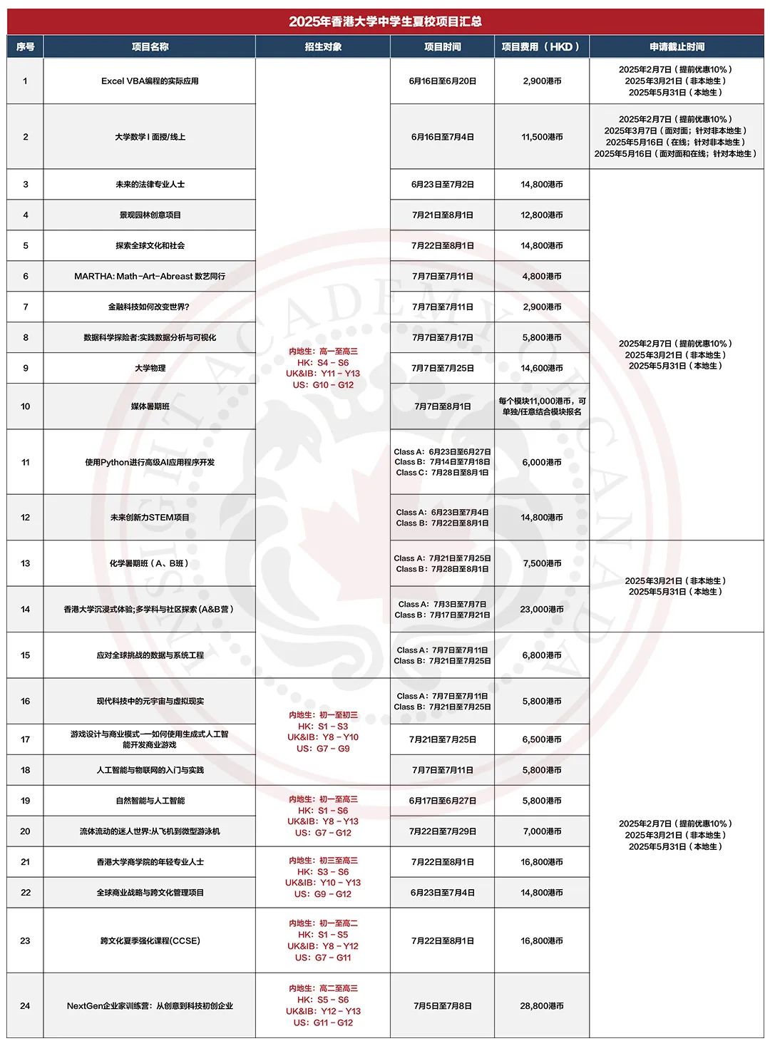 英思德·夏校丨权威背书，助力升学！世界顶尖夏校推荐！