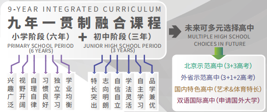 2025北京市私立汇佳学校双语融合部招生简章