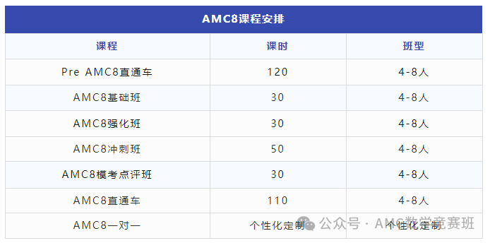 AMC8考前注意事项汇总，2025amc8考试时间倒计时！附amc8考前交流群入口