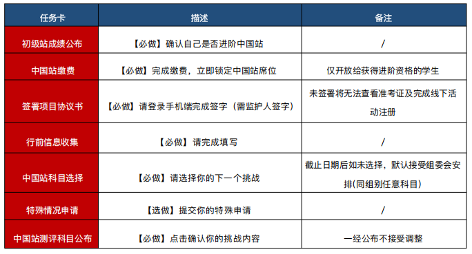 揭晓！2025年CBPA中国站时间/比赛环节/流程安排全在这！