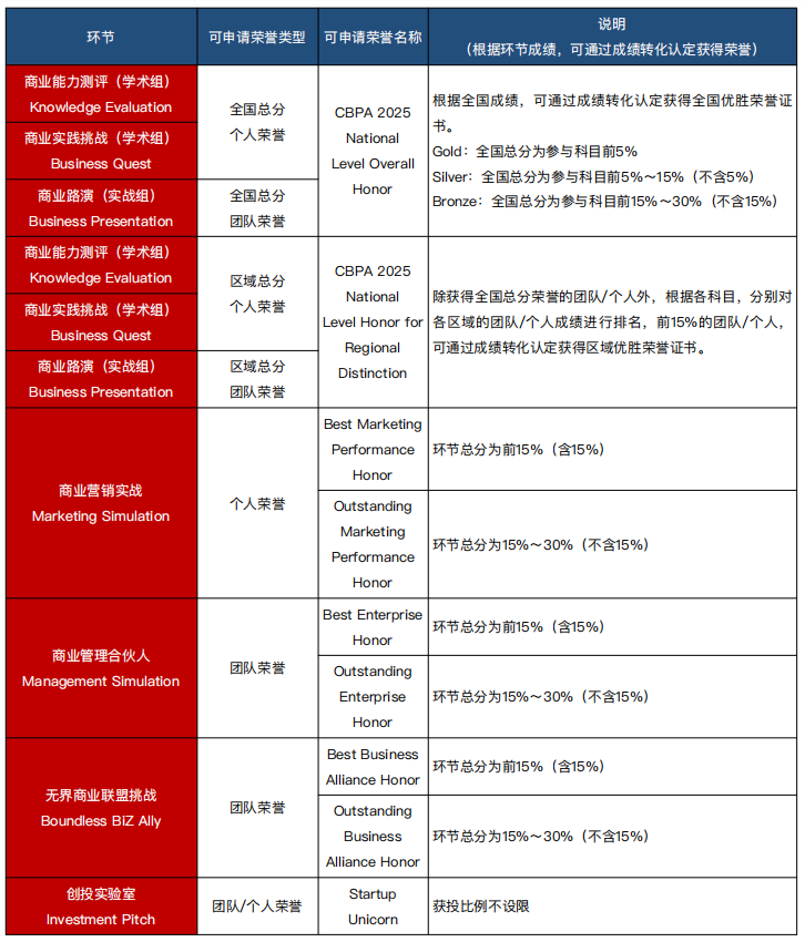 揭晓！2025年CBPA中国站时间/比赛环节/流程安排全在这！