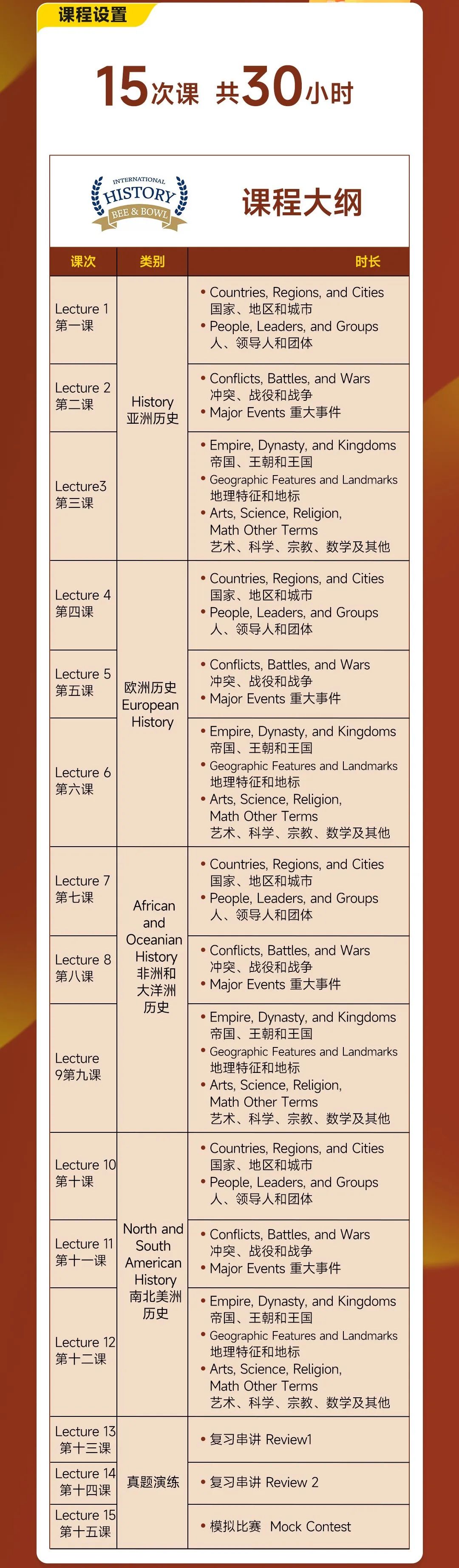 IHBB国际历史挑战赛4月线上赛，助力文科留学申请