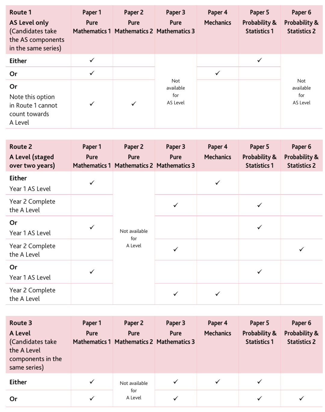 CAIE/爱德思/AQA三大考试局Alevel数学都考什么？一篇说清楚！