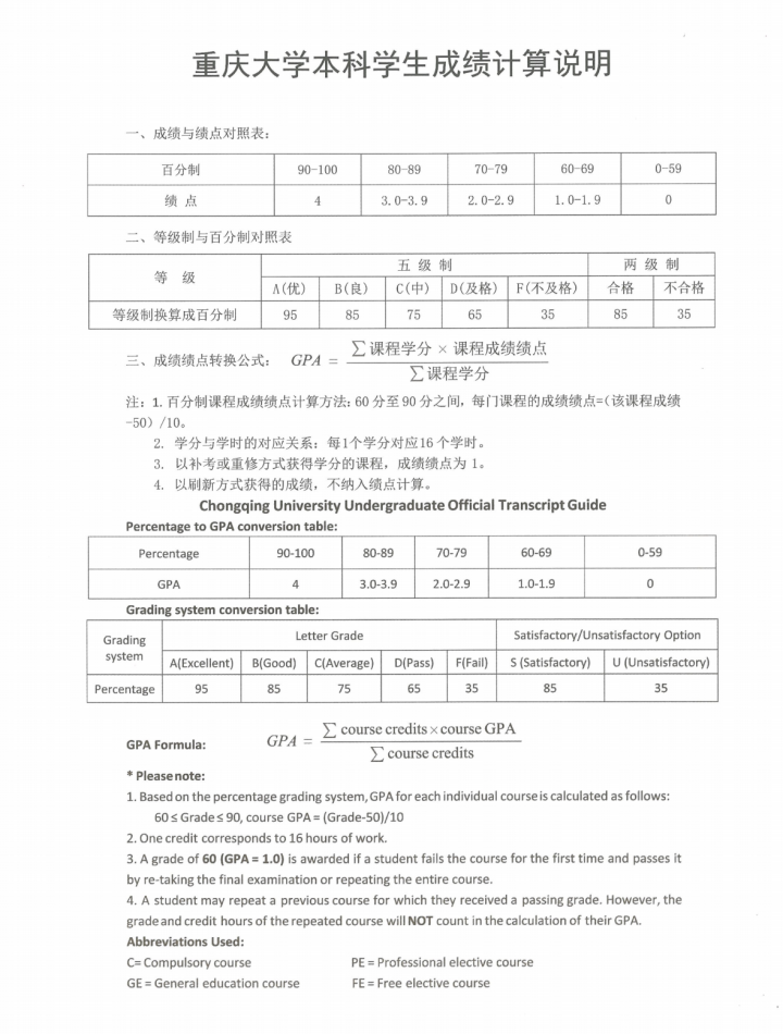 GPA：留学名校的生死符还是逆袭王牌？