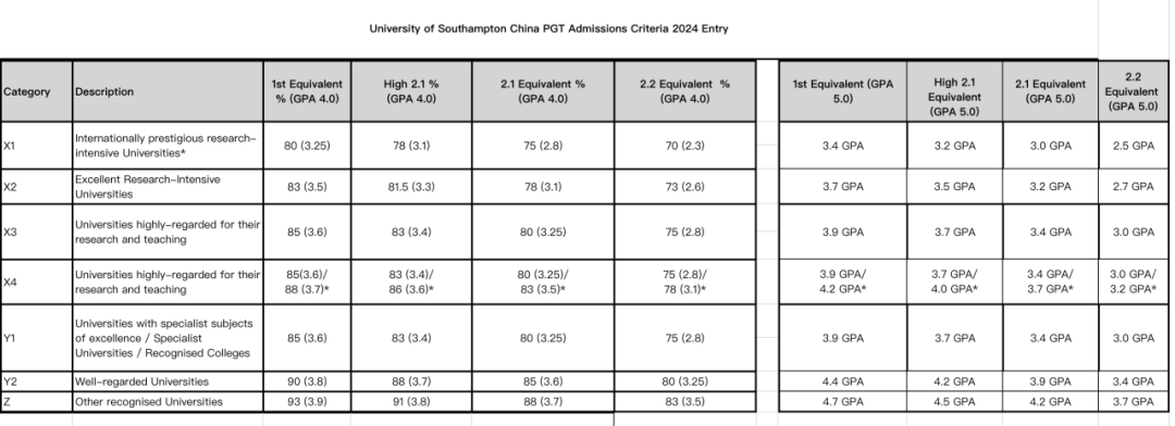 GPA：留学名校的生死符还是逆袭王牌？